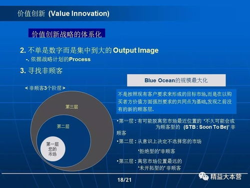 企業管理創新與價值創新在工程管理服務中的應用與融合