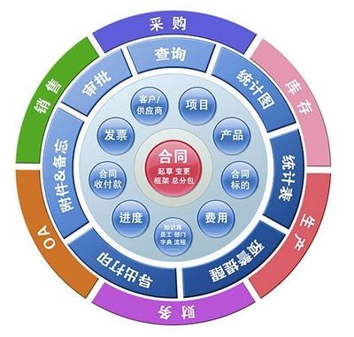工程管理服務(wù)中的合同管理 系統(tǒng)性、動態(tài)性與全過程控制