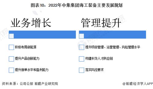 2022年中國海工裝備制造業(yè)龍頭分析 中集集團(tuán)——產(chǎn)品矩陣拓寬與精益管理并進(jìn)