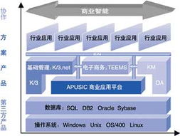榮興軟件 以正版金蝶K3為核心，打造企業一體化管理解決方案